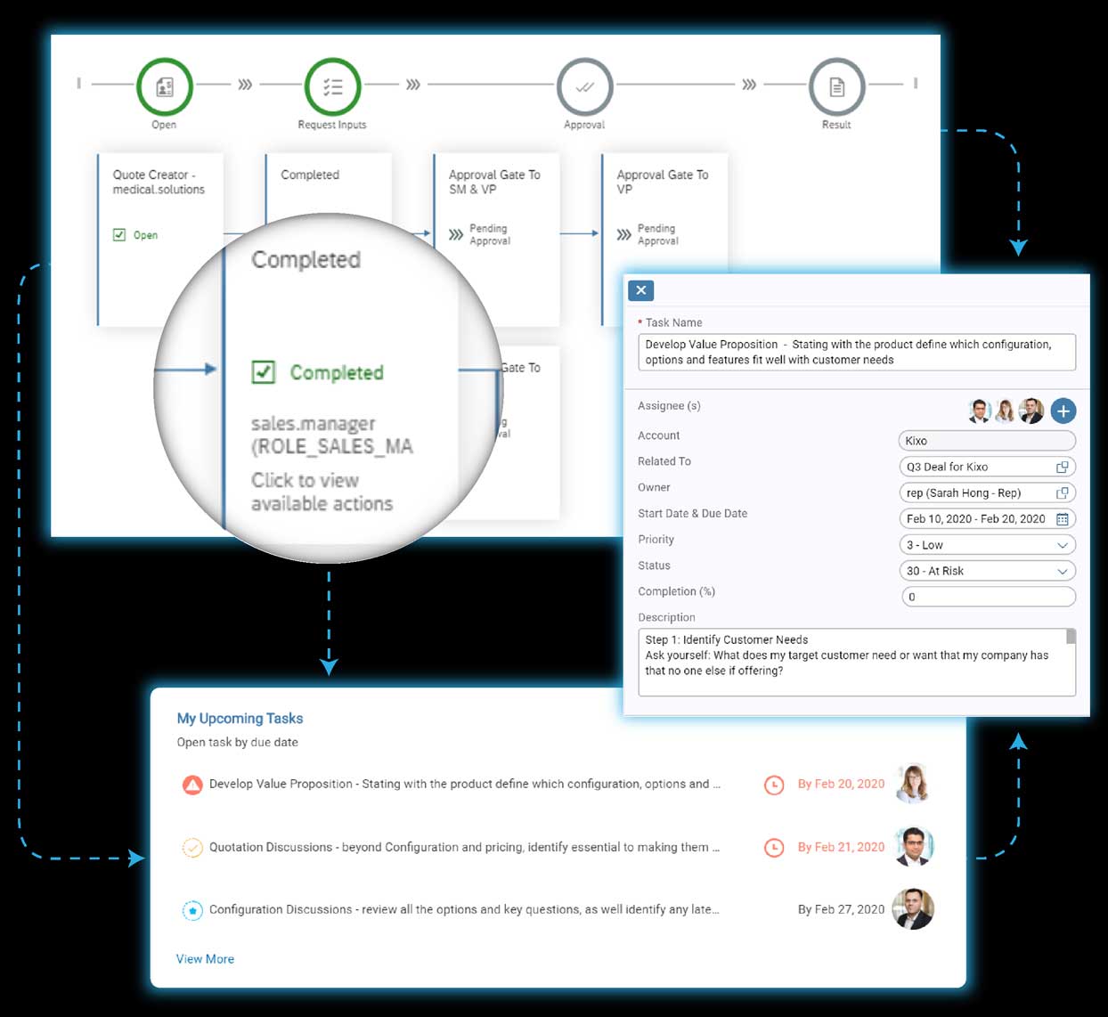 Proposal Collaboration, Workflows, Approvals